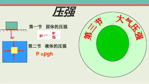 14.3大气压强课件