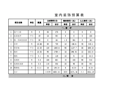 装饰公司工程预算表