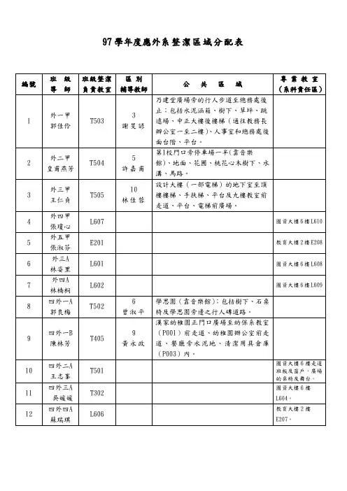 97学年度应外系整洁区域分配表剖析