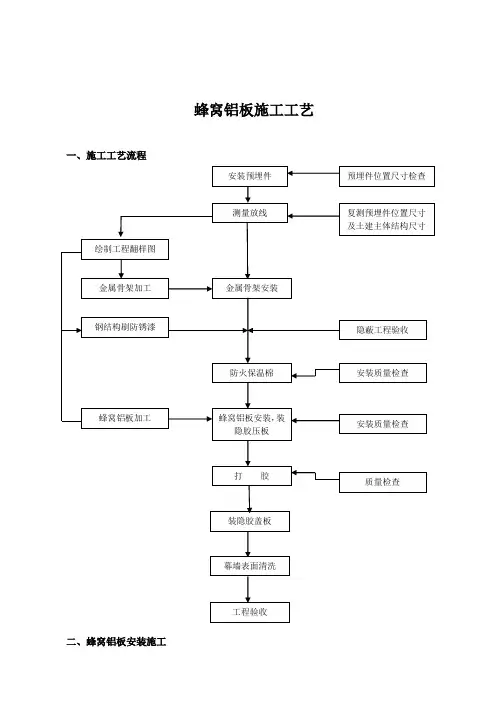 蜂窝铝板施工工艺