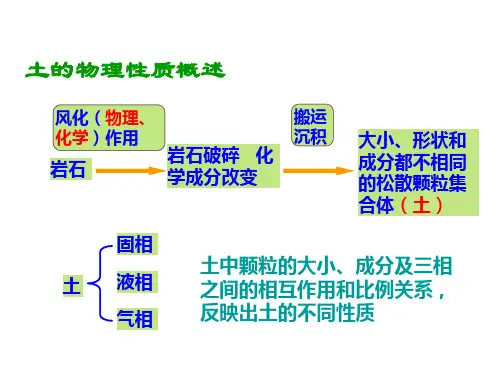 2土的物理性质及工程分类