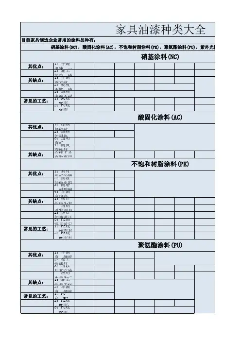 油漆种类大全及特点描述