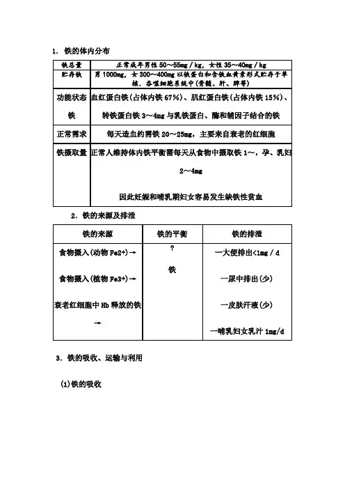 铁的代谢
