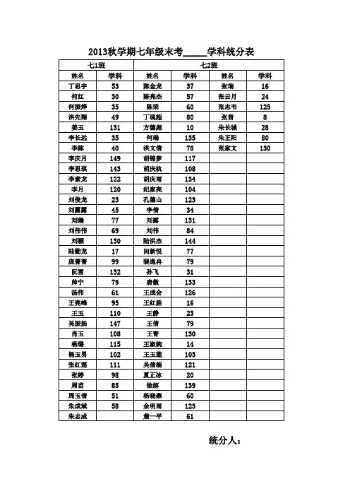 河口中心校学七年级数学统分表