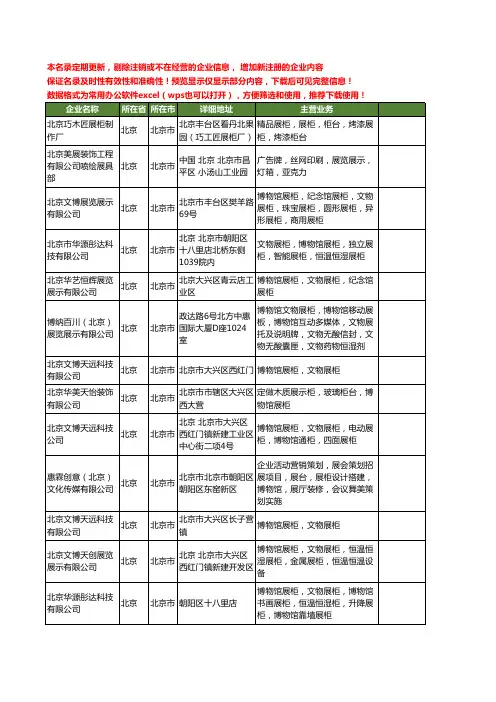 新版全国博物馆展柜工商企业公司商家名录名单联系方式大全20家