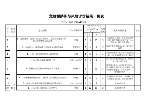 1-32020年哈肇危险源辨识与风险评价结果一览表(新)