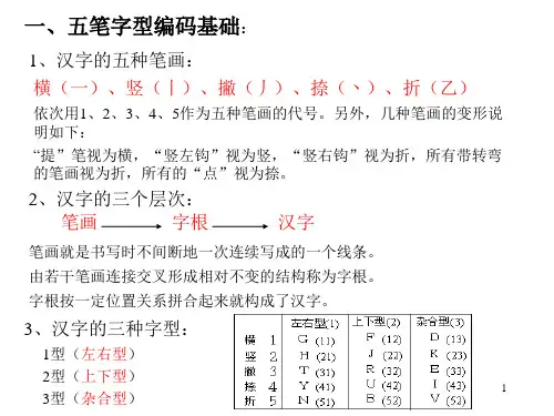 12五笔字型输入法