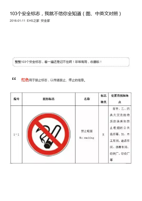 103个安全标志(图、中英文对照)