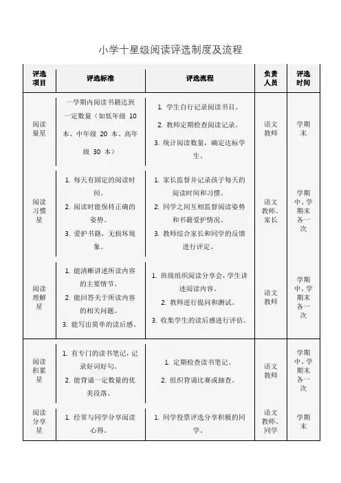 小学十星级阅读评选制度及流程