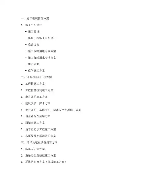 建筑工程施工方案分类目录