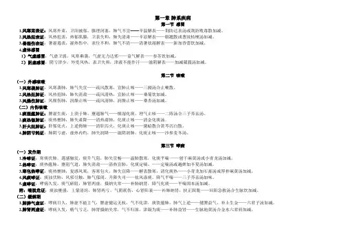 [执医考 毕业考] 中内证型整理