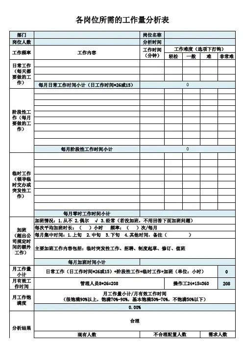 工作量分析表