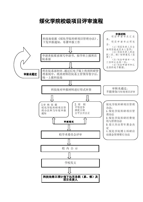 绥化学院校级项目评审流程图