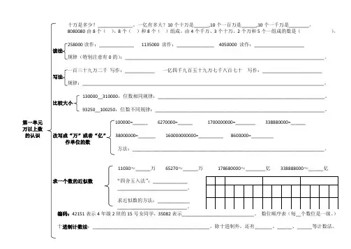 青岛版小学数学四年级上册1-4单元手抄报、思维导图、知识汇总
