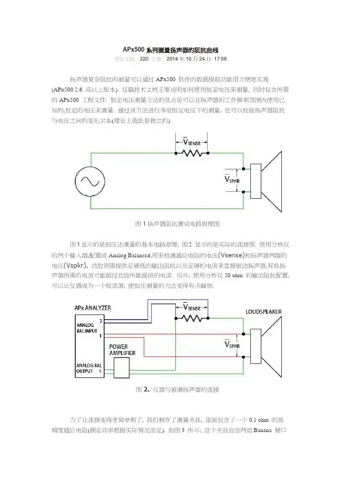 APx500系列测量扬声器的阻抗曲线