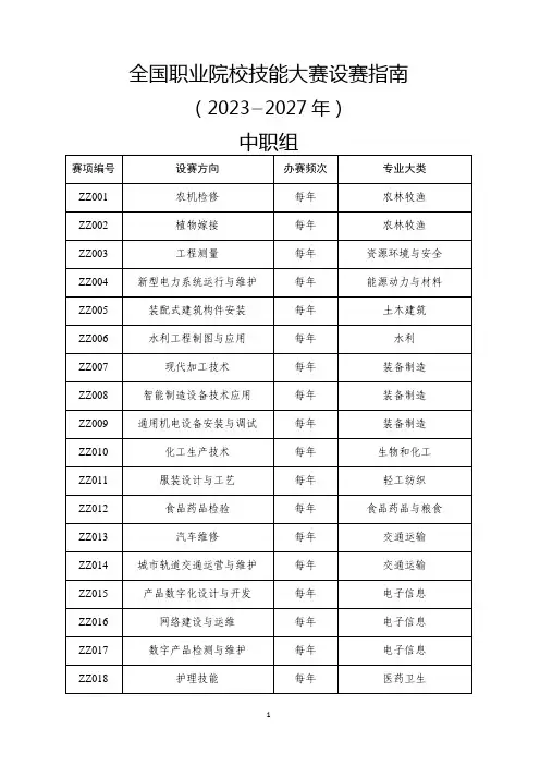 全国职业院校技能大赛设赛指南