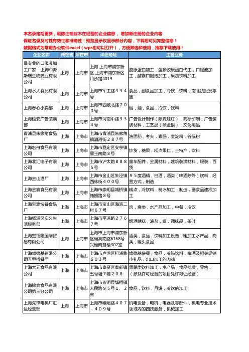 新版上海市加工饮料工商企业公司商家名录名单联系方式大全400家