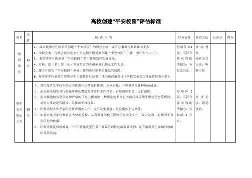 高校创建平安校园评价标准