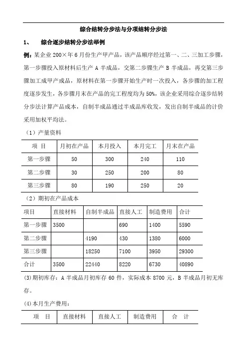 综合结转分步法与分项结转分步法例题【可编辑】