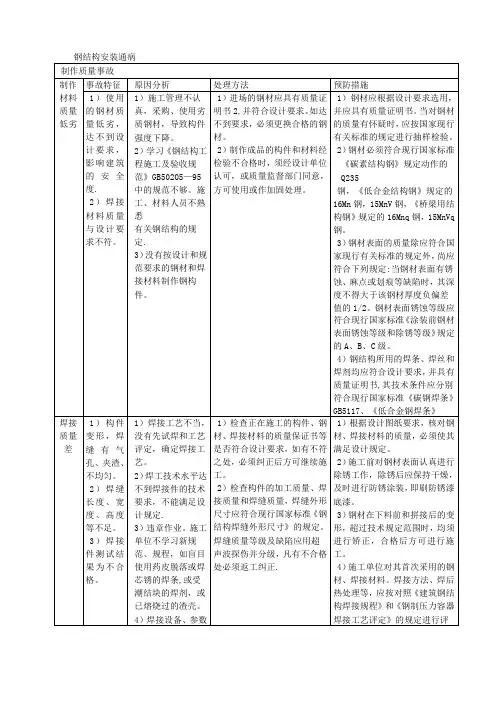 钢结构制作、安装质量通病表格