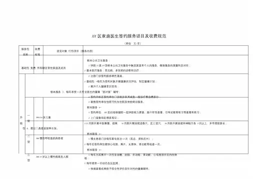 家庭医生签约服务项目及收费标准.doc