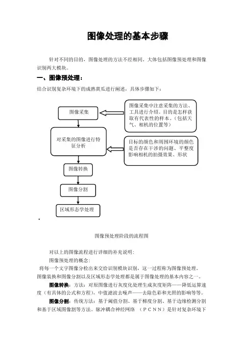 图像处理基本方法