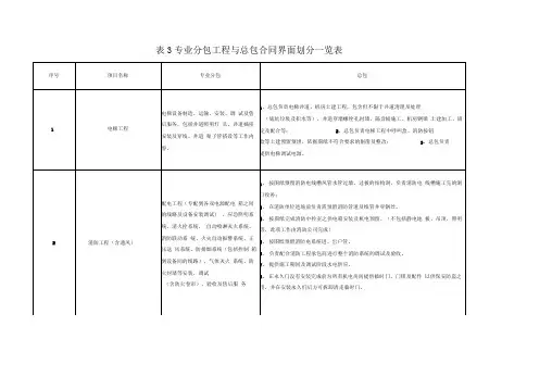 表专业分包工程与总包合同界面划分一览表