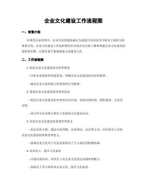 企业文化建设工作流程图