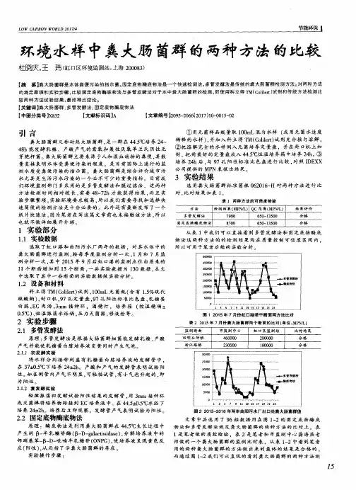 环境水样中粪大肠菌群的两种方法的比较
