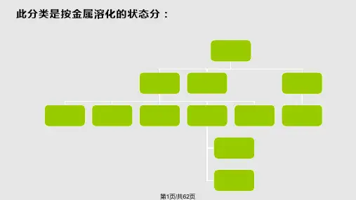 焊工技能培训幻灯片PPT课件