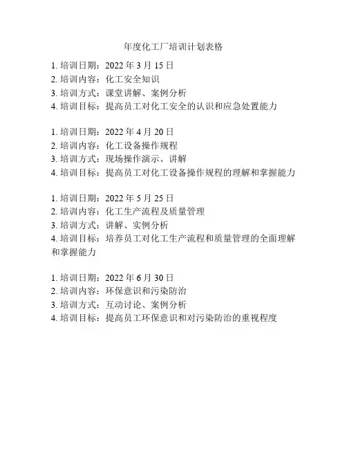 年度化工厂培训计划表格