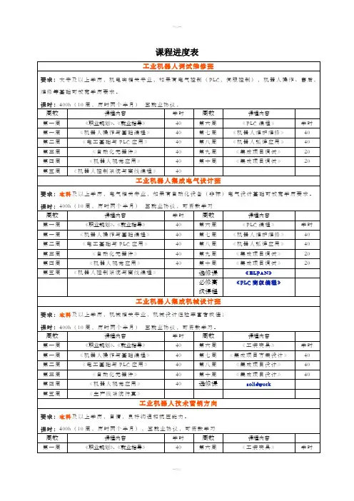 机器人培训课程安排表