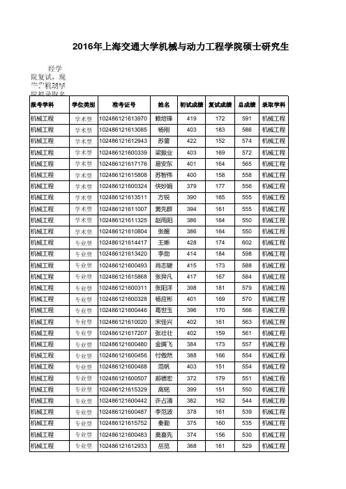 上海交通大学2016年统考硕士生复试结果公示