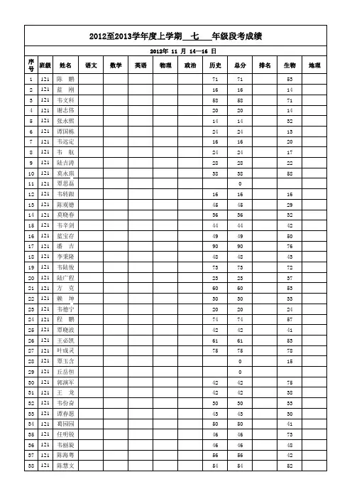 12年秋季七年级期考成绩统计表(七上)