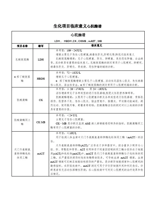 生化项目临床意义心肌酶谱