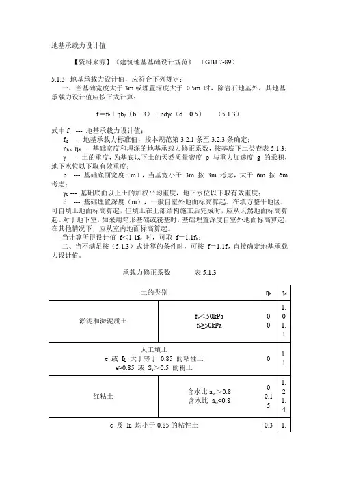 [精品文档]地基承载力设计值