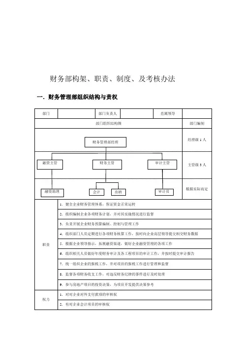万科财务部架构及岗位职责