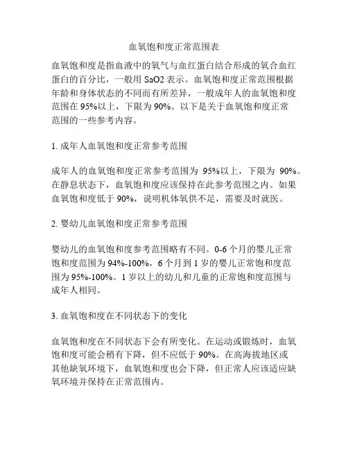 血氧饱和度正常范围表