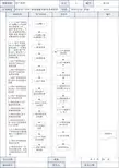 金蝶K3 WISE固定资产初始化业务流程