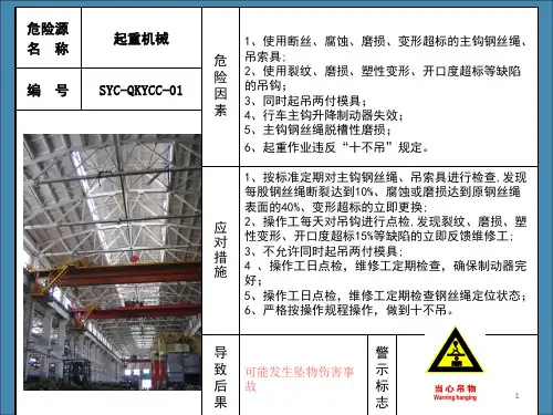 车间危险源风险告知ppt课件