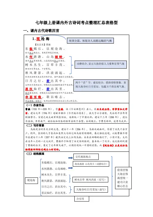 课内外古诗词考点整理汇总表格型+2024—2025学年统编版语文七年级上册