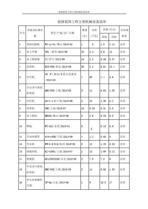 装修装饰工程主要机械设备清单