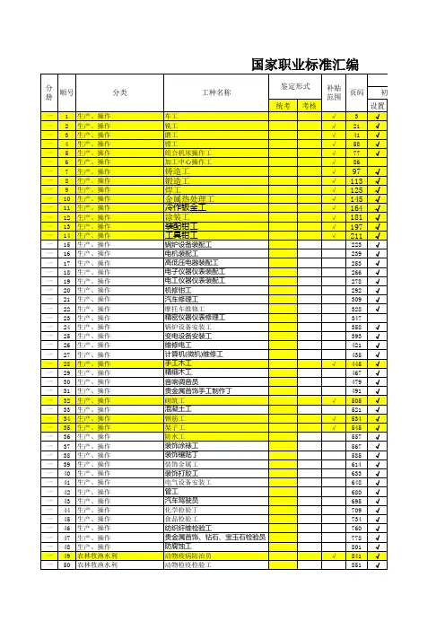 国家职业鉴定工种一览表 全部 