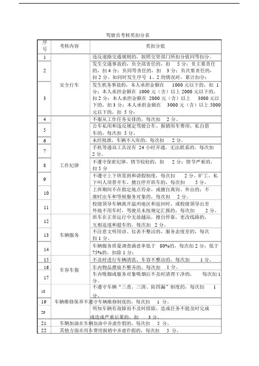 (完整版)驾驶员考核奖扣分表.doc