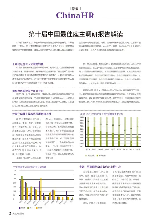 ChinaHR-中华英才网HR经理人