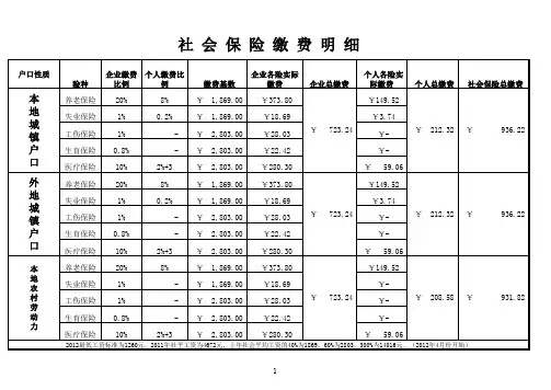 2012年社保基数、缴费明细表及相关基数确定通知
