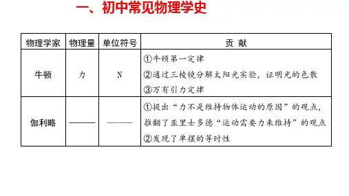 2024年河北省中考物理二轮复习课件：常考知识必备梳理