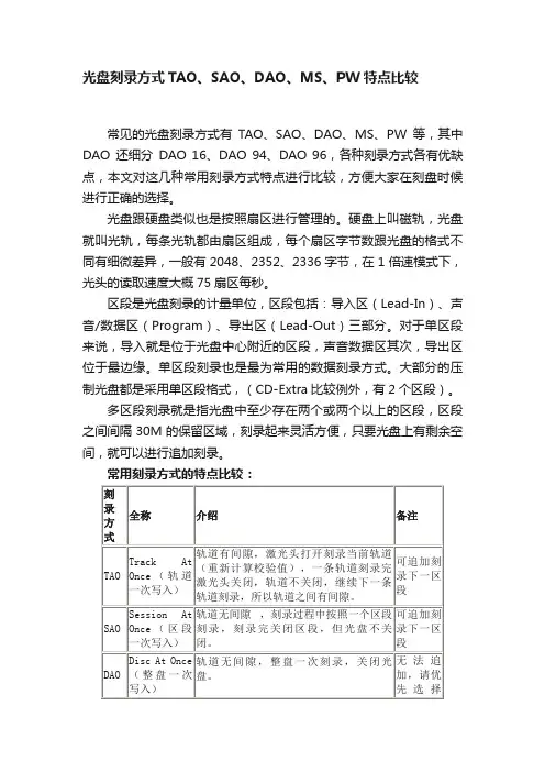光盘刻录方式TAO、SAO、DAO、MS、PW特点比较