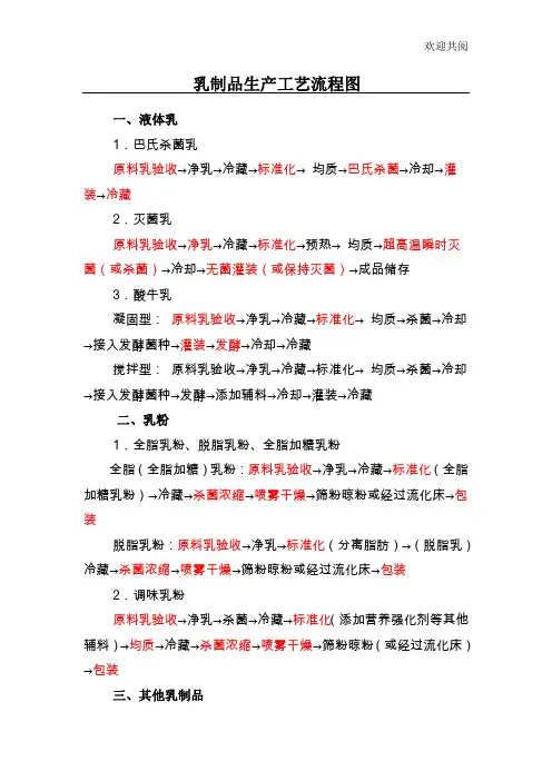 乳制品生产工艺流程图
