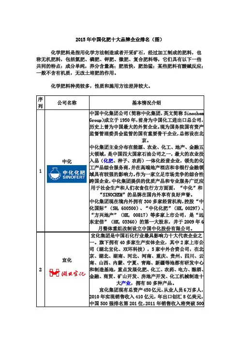 化肥企业排名